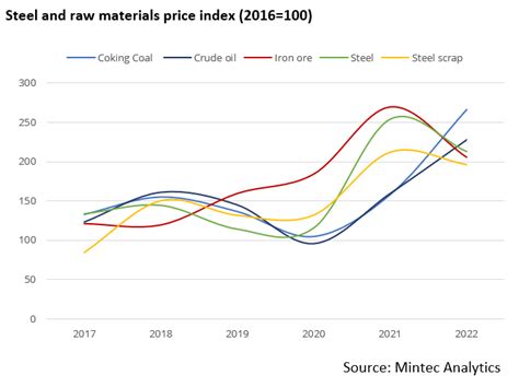 fabricated metal industry graph 2017|us manufactured metals industry.